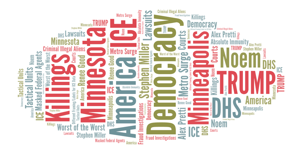 Classic Word Cloud H-W layout